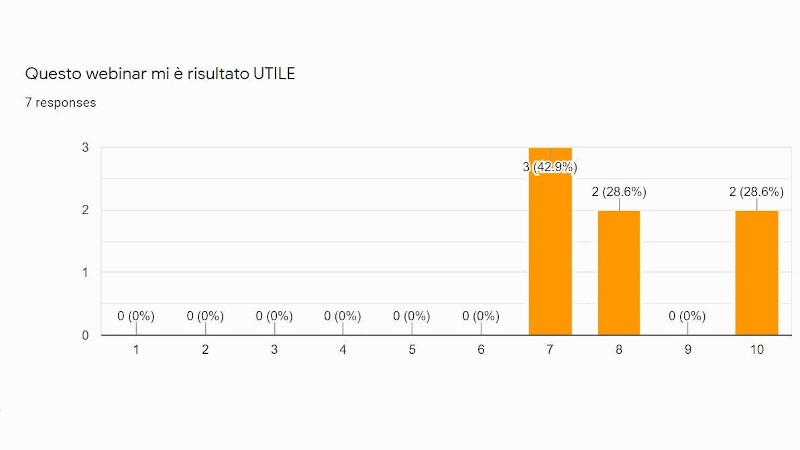 Le dimensioni da considerare per il Passaggio Generazionale